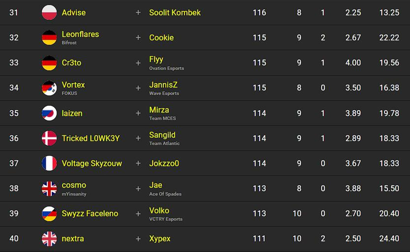 classement-fncs-s2c3-sesssion-3-qualifier-3-4