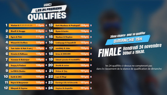 Date et Heure Finale Cup Inoxtag Fortnite : quand se déroule la finale et où la regarder ?