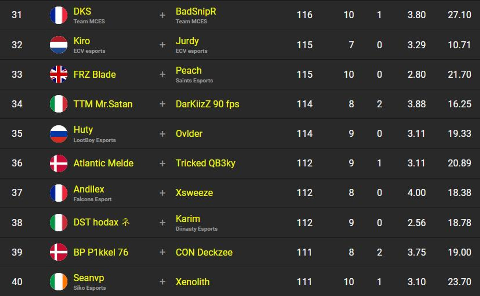 classement-fncs-s2c3-sesssion-3-qualifier-2-4