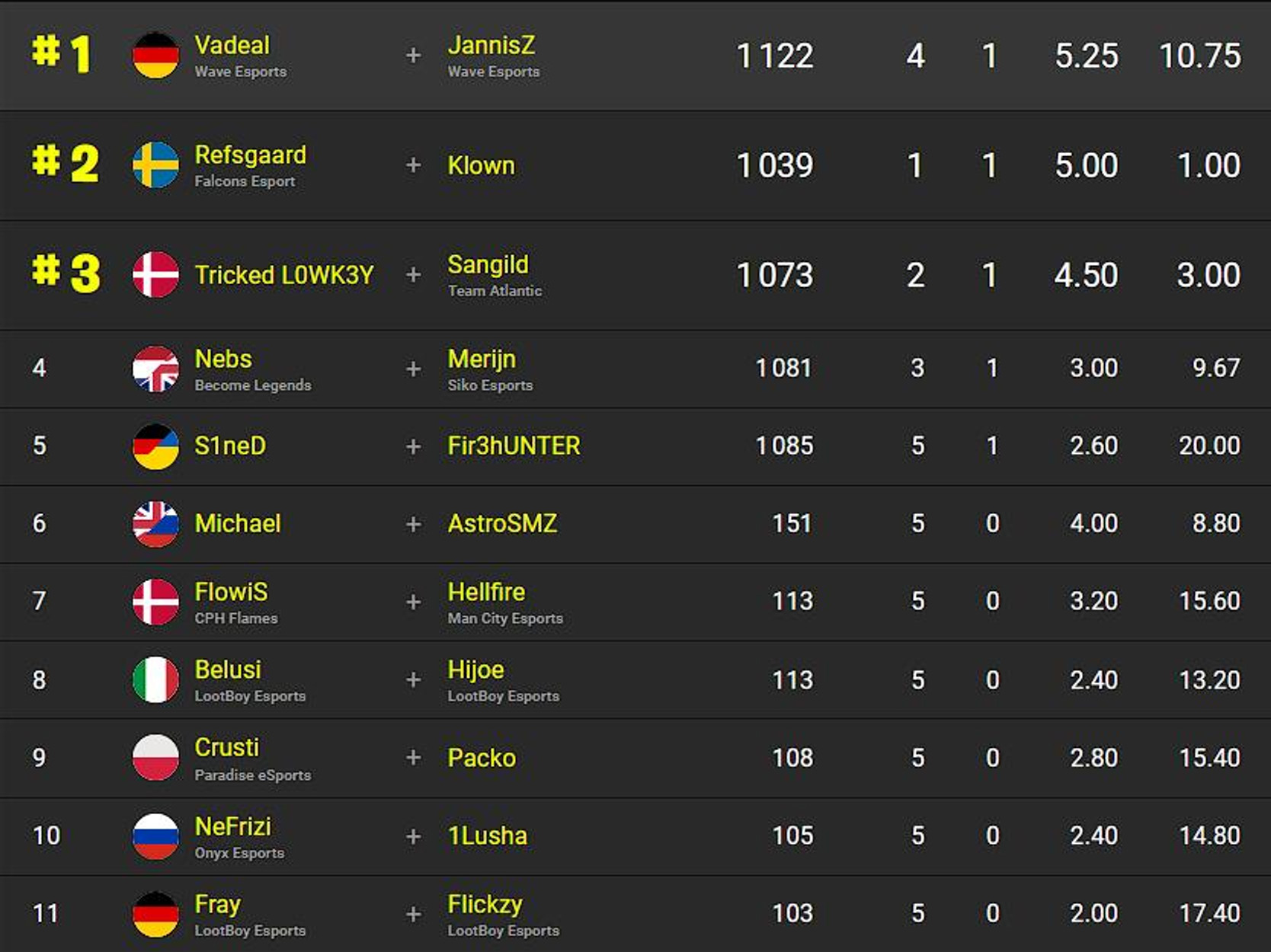 classement-fncs-s3c3-demi-finales-session1