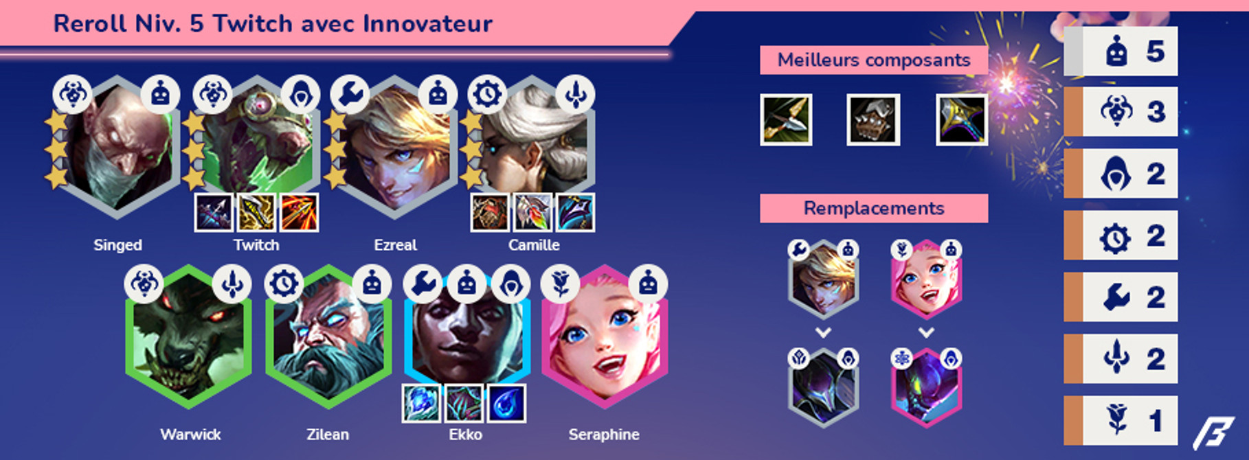 TFT-Compo-Breakflip-Reroll-Twitch-1