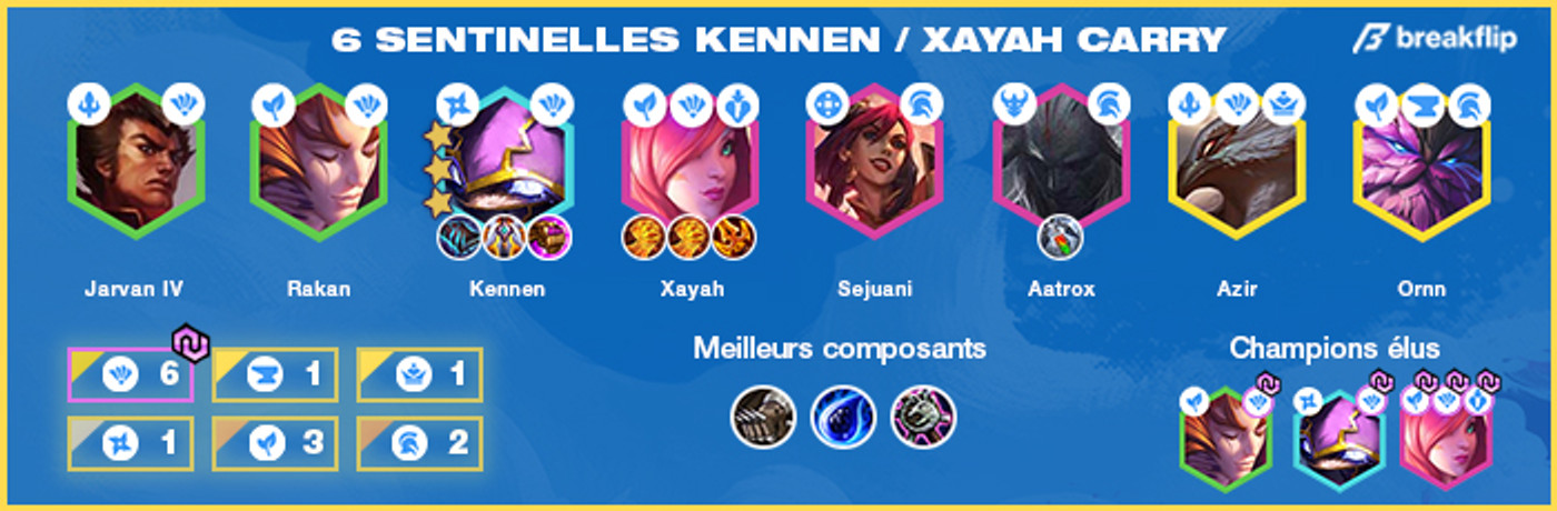 TFT-Compo-Sentinelle-Kennen-Xayah-2