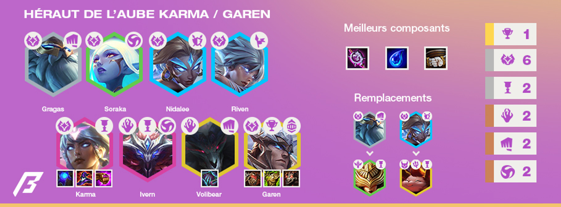 TFT-Tier-List-Compo-Heraut-de-laube-Karma