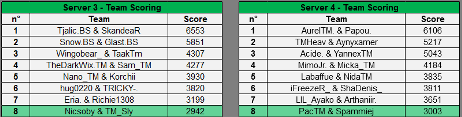 qualifications-trackmania-cup-2022-2