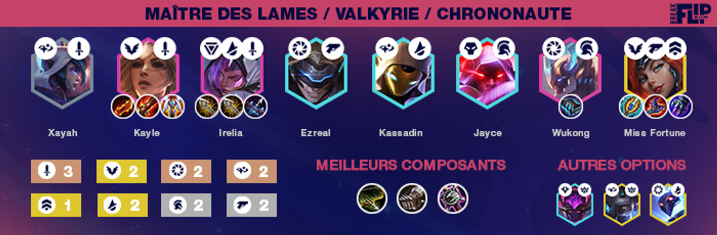 Comment jouer la composition Maître des lames / Valkyrie / Chrononaute le set 3 de TFT