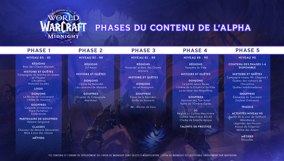 Alpha de WoW Midnight : Est-il possible de s'inscrire pour y participer et quelles sont les conditions ? Tente ta chance !