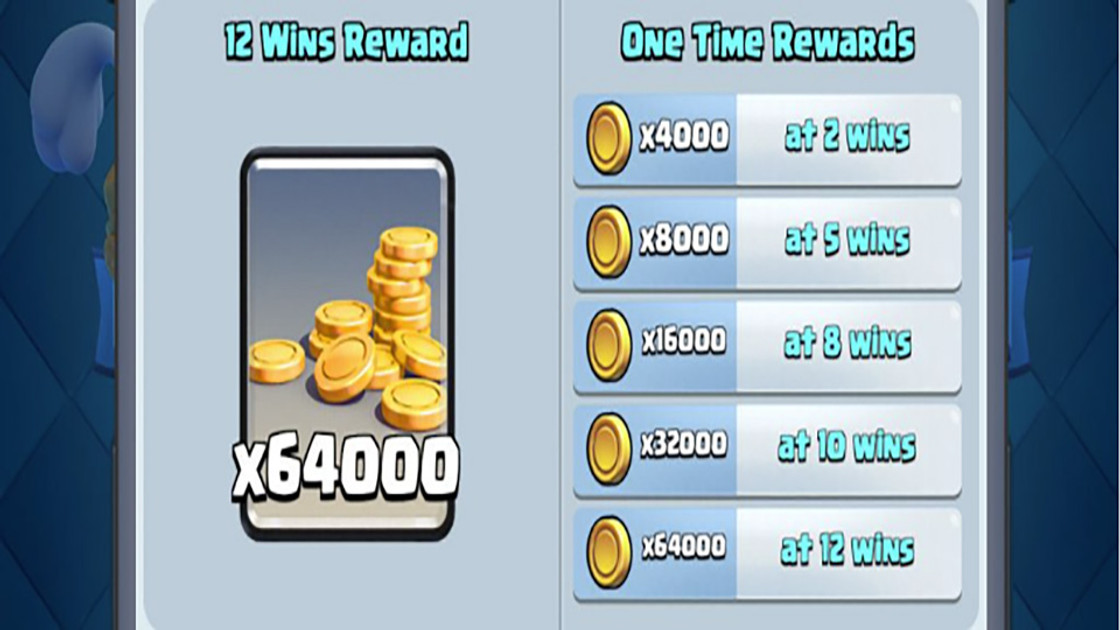 Défi tirage double élixir Clash Royale : quelles cartes choisir pour les 12 victoires ?