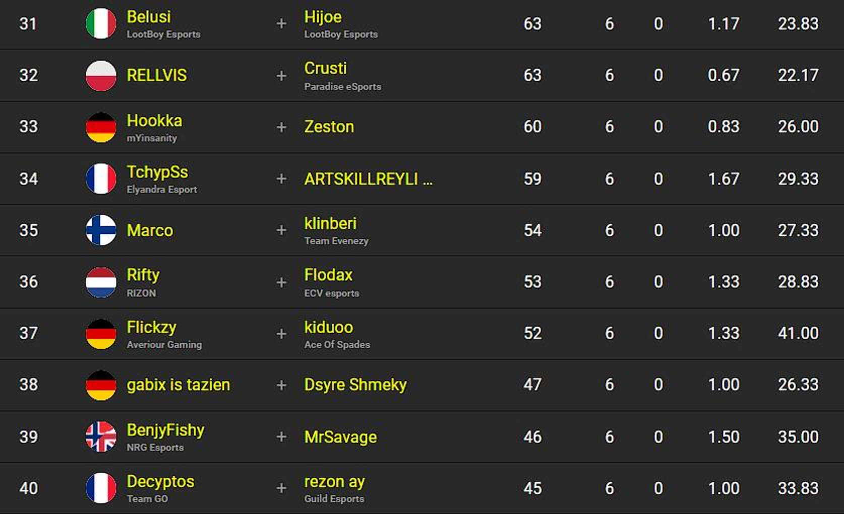 classement-fncs-s2c3-finale-session-1-4