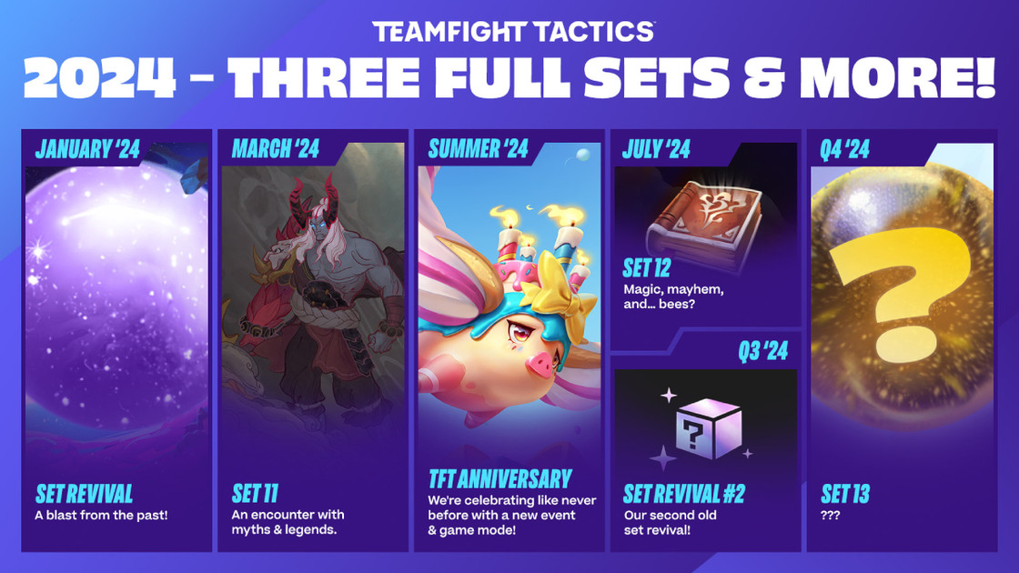 TFT Set 13 date de sortie : quand sortira-t-il ?