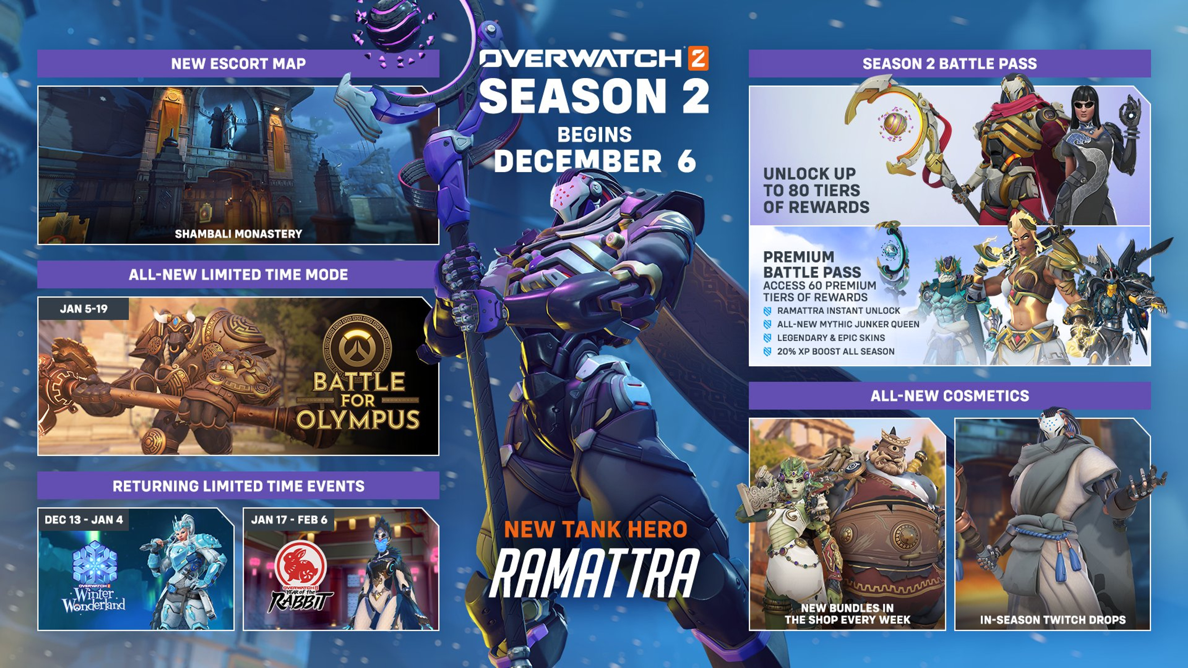 Infographie-saison2-overwatch