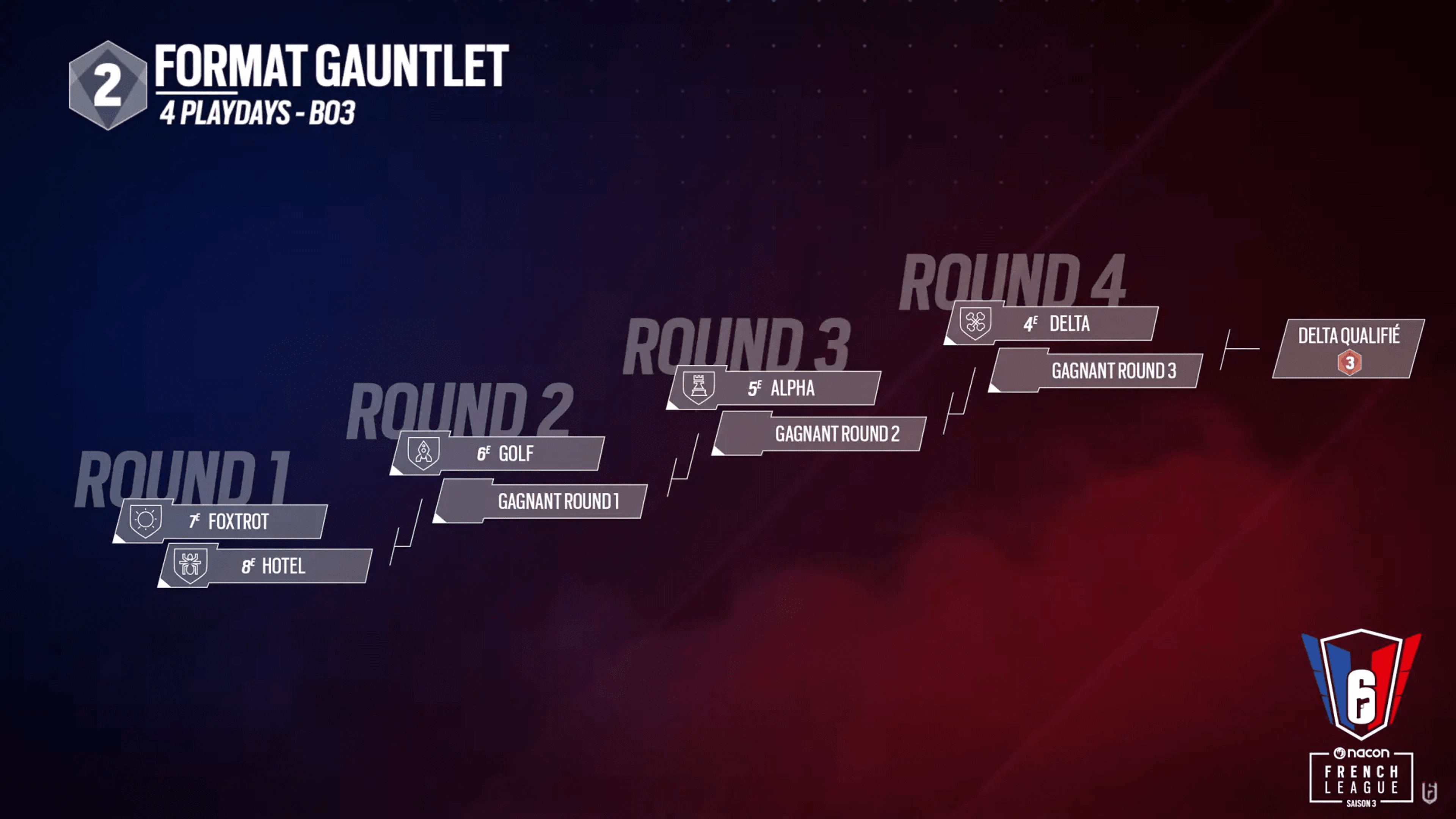 format-r6-french-league-gauntlet-tcl