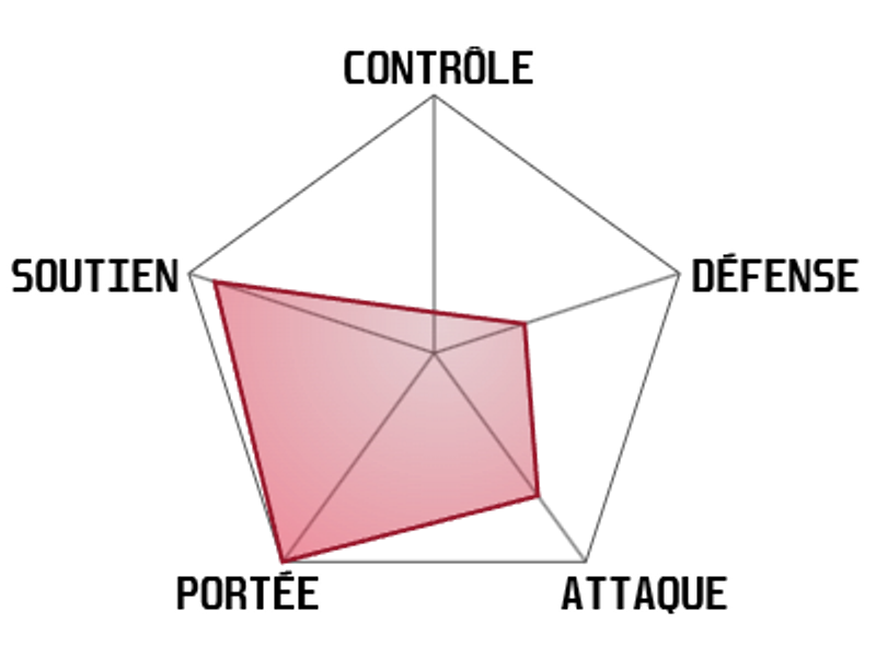 statistiques-venimeuse-alchimiste-wayfinder