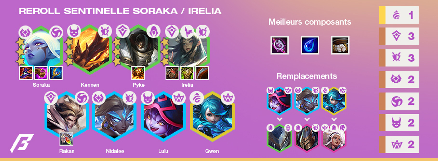 TFT-Tier-List-Compo-Reroll-Soraka