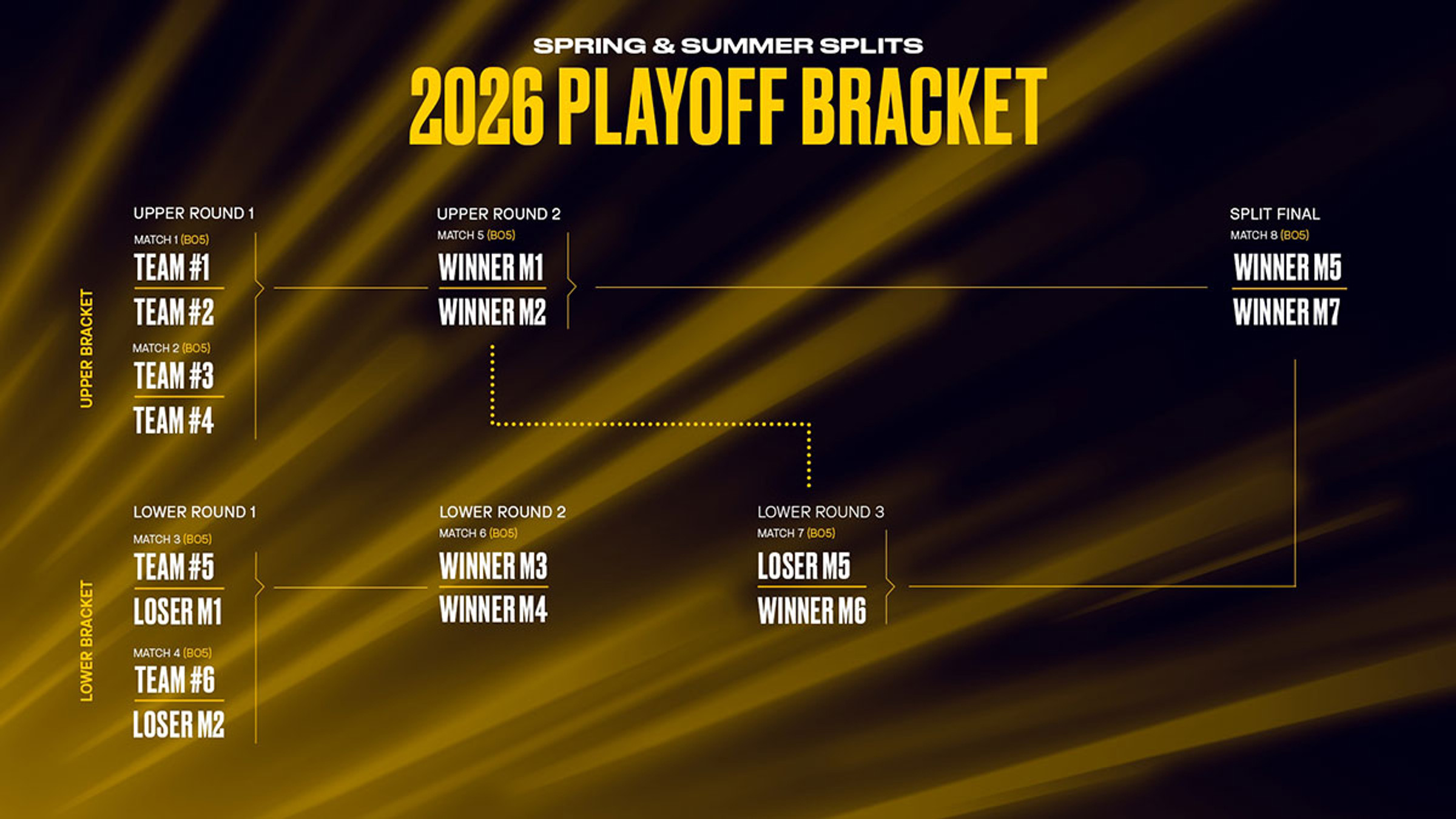 playoff