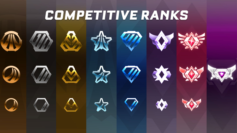 Grades Rocket League, comment fonctionne le classement ?