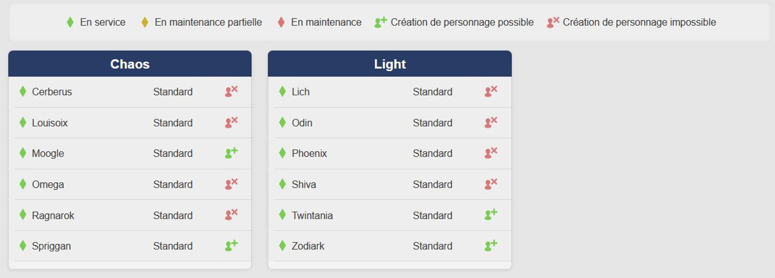 maintenance-etat-serveurs-final-fantasy-14