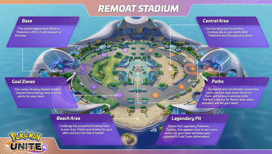 Présentation de Remoat Stadium, une map Pokémon Unite