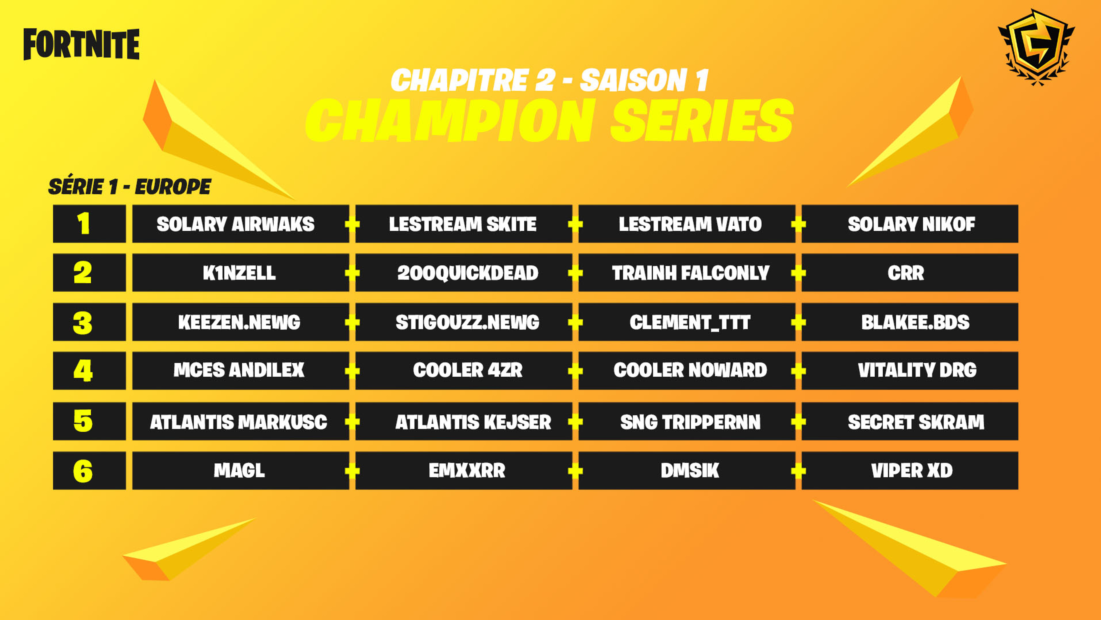 fncs-classement-serie-1-fortnite-champion-series