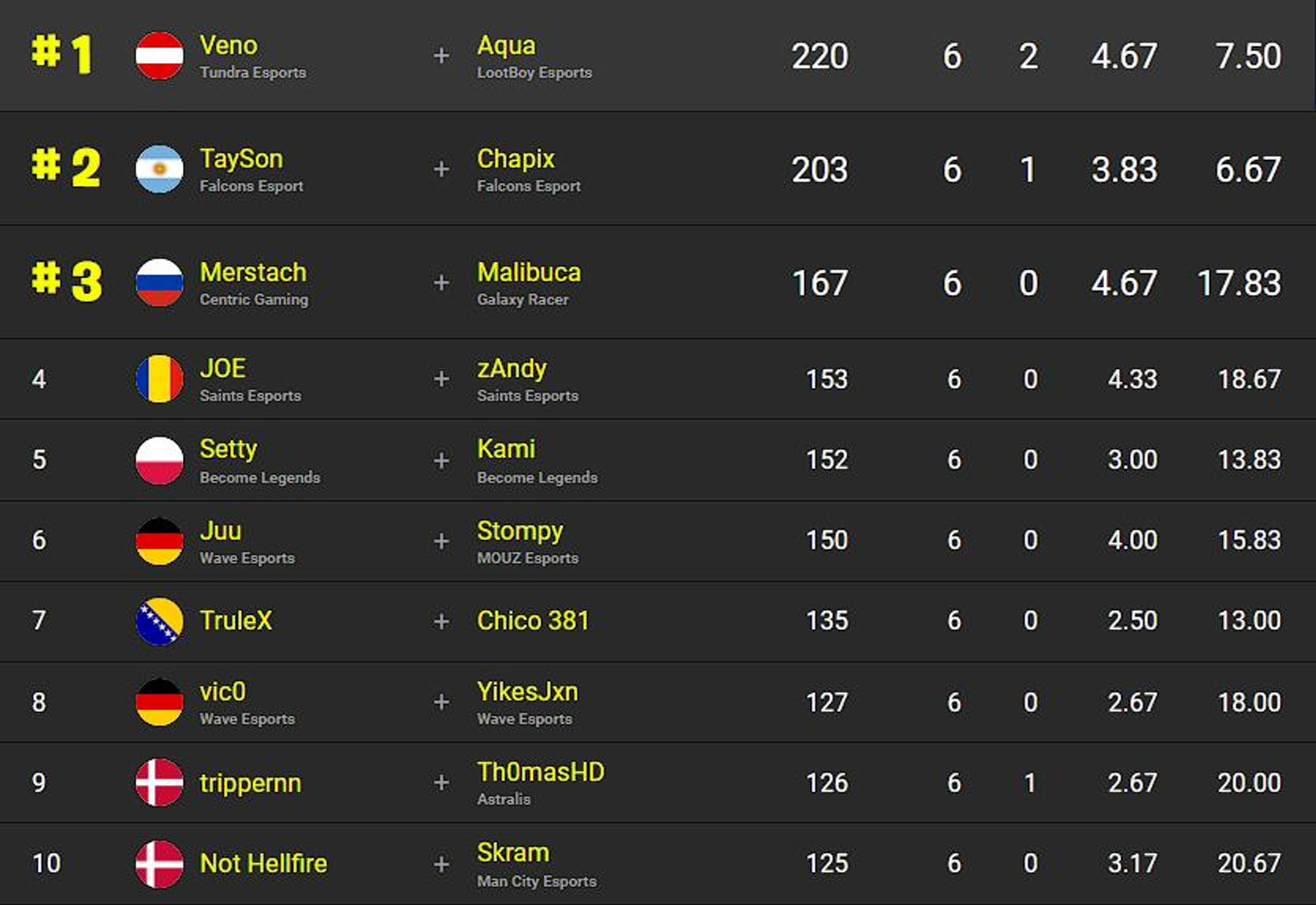 classement-fncs-s2c3-finale-session-1-1