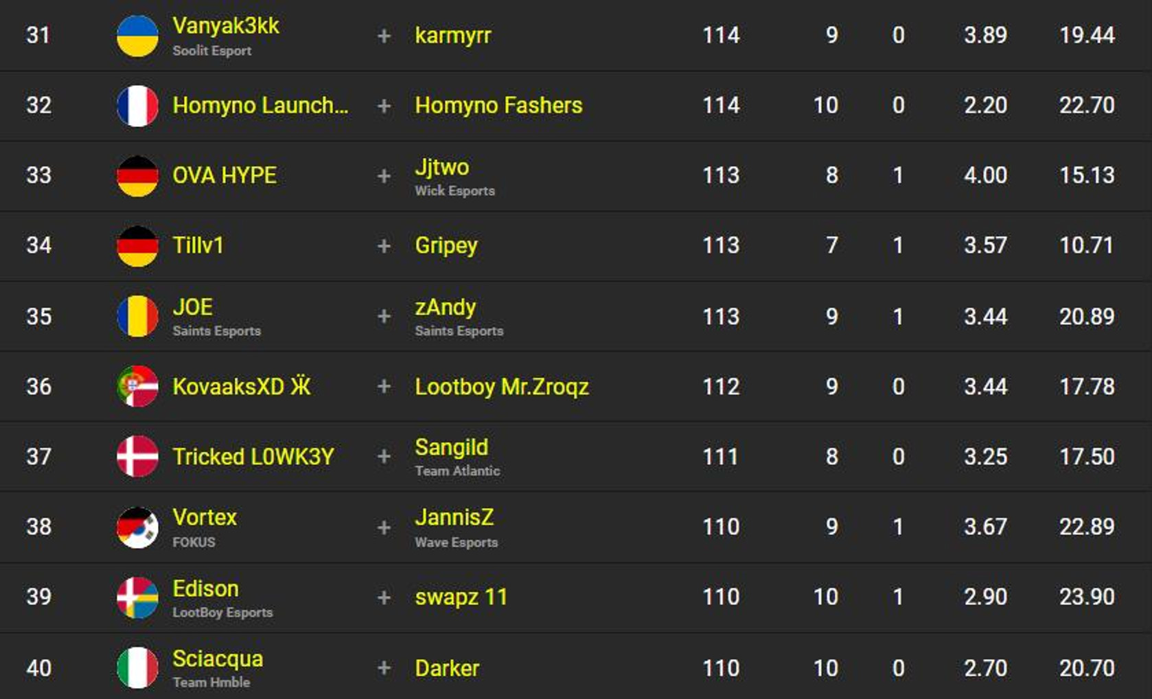 classement-fncs-s2c3-sesssion-3-4