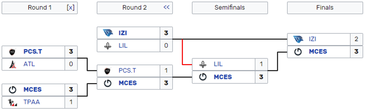 LoL-Spring-2022-Div-2-Playoffs-6