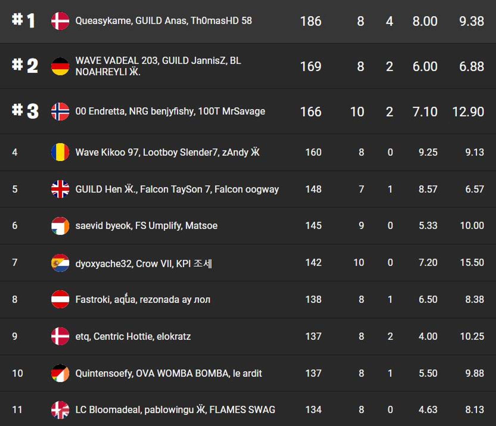 classement-fncs-grand-royale-session-de-chargement-1