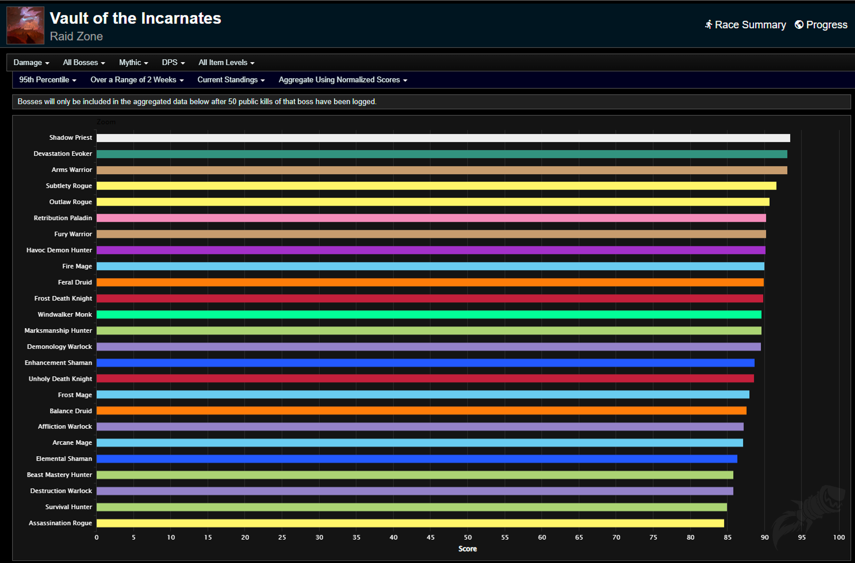 logs-wow-semaine-9