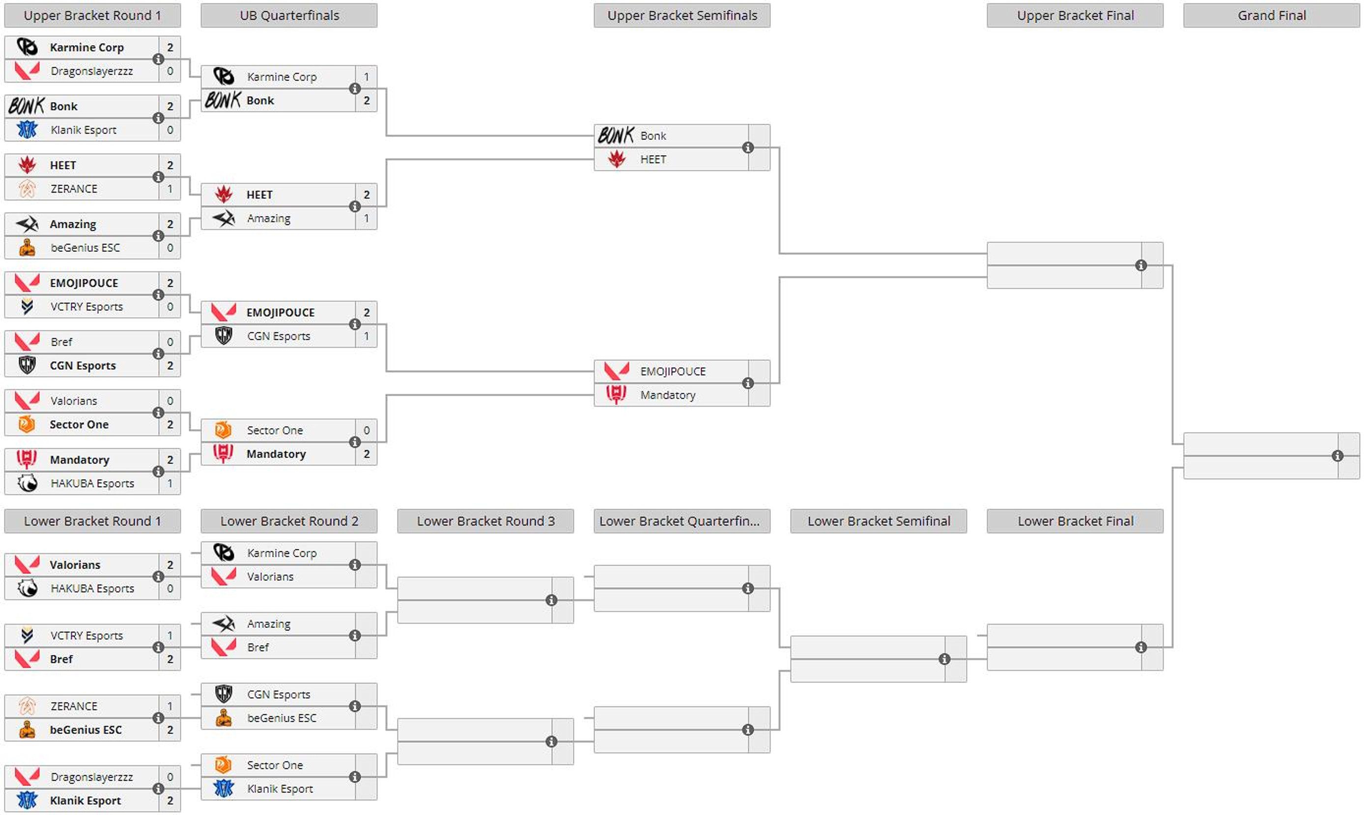 arbre-coupe-de-france-valorant-resultats-6-novembre