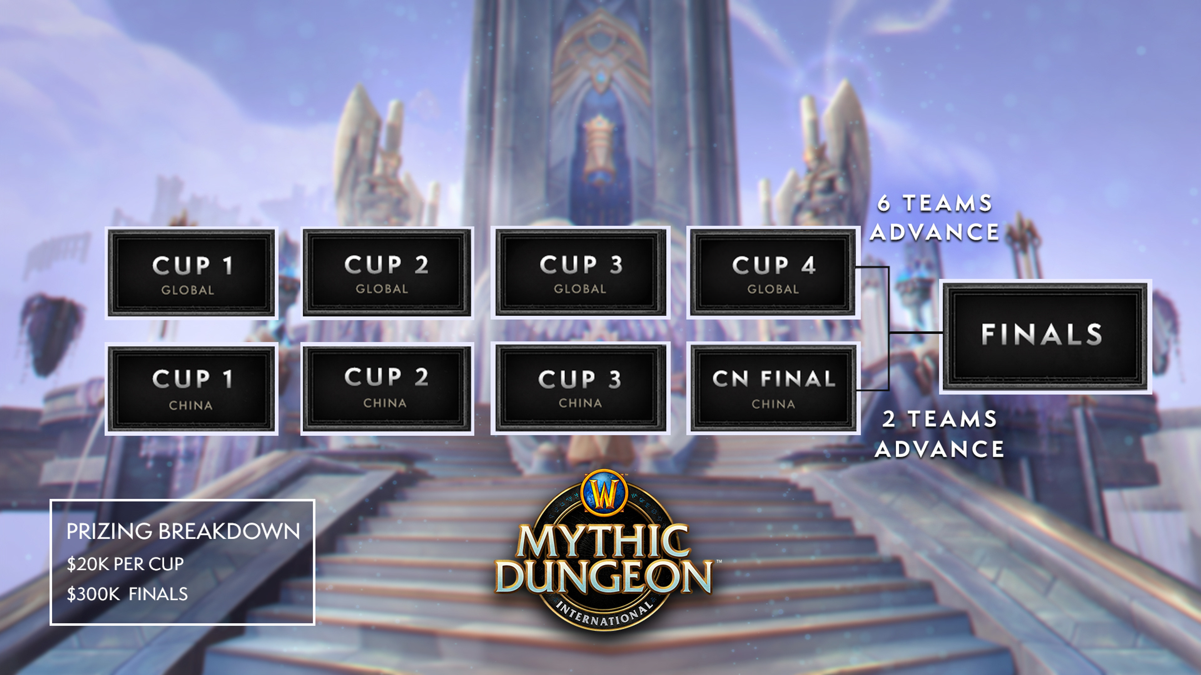 mythic-dungeon-international-mdi-esport-programme-dates-2021-wow-shadowlands