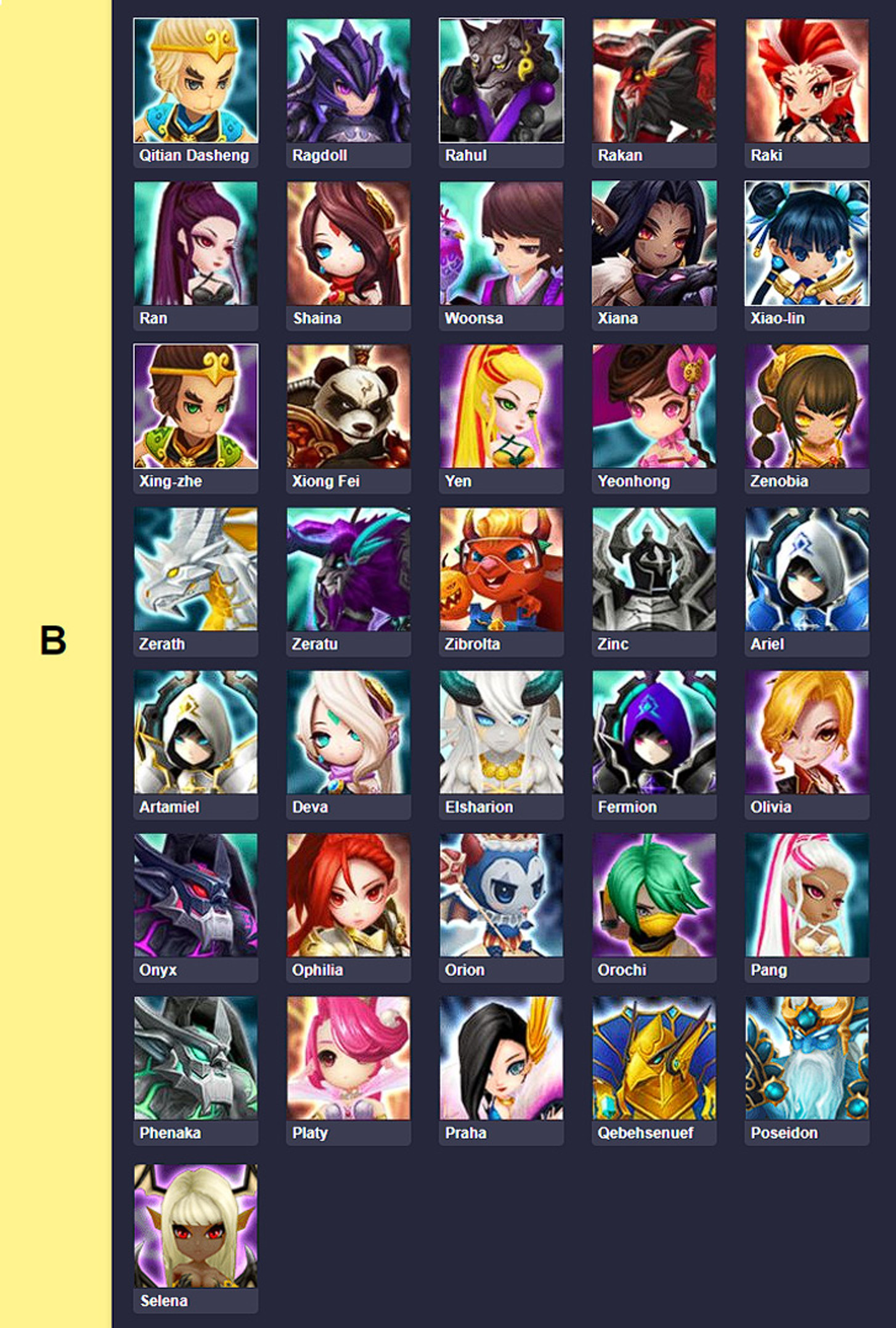 tier-list-summoners-war-2022-tier-b