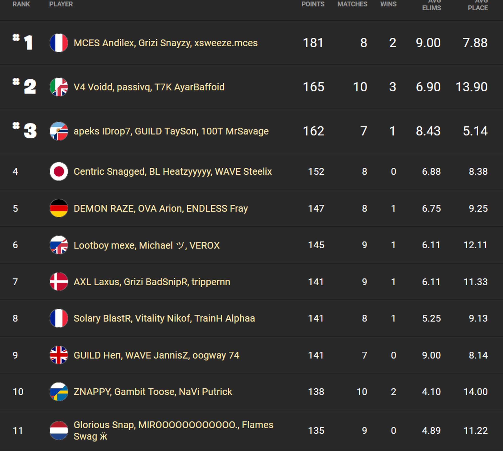 fncs-samedi-trio-classement-resultat-1