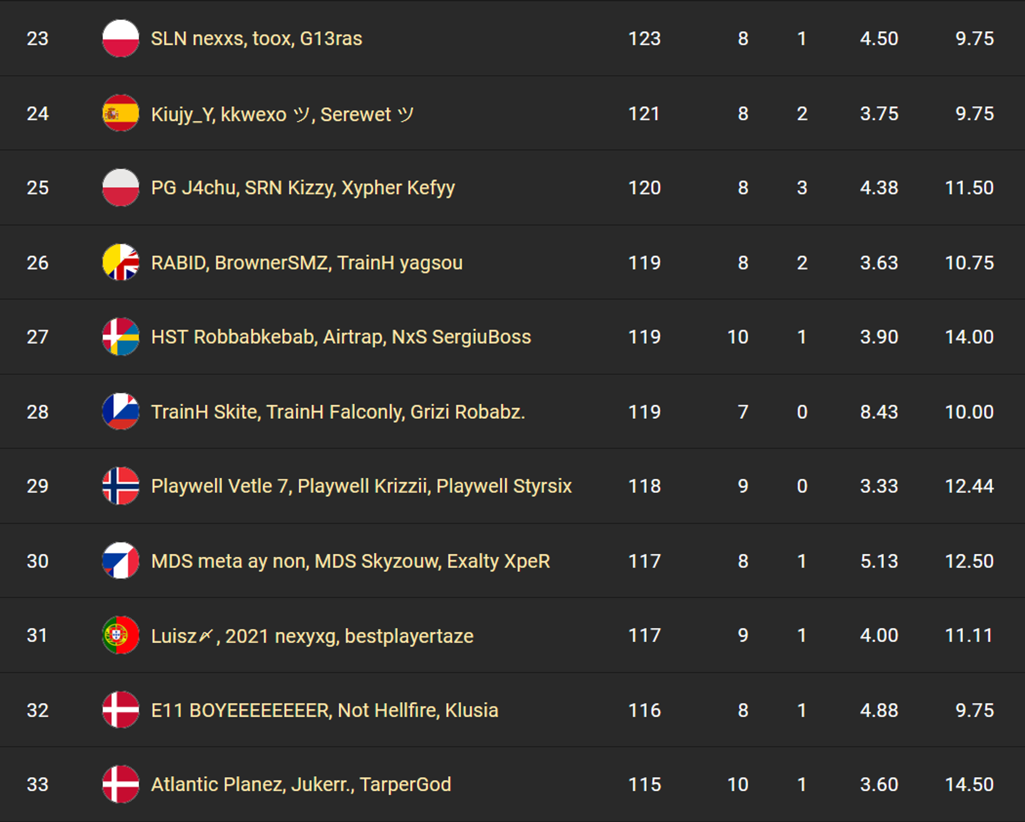 fncs-samedi-trio-classement-resultat-3