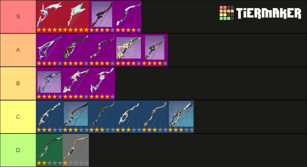 Genshin Weapons Tier List / Game Page 10 Categories of ...
