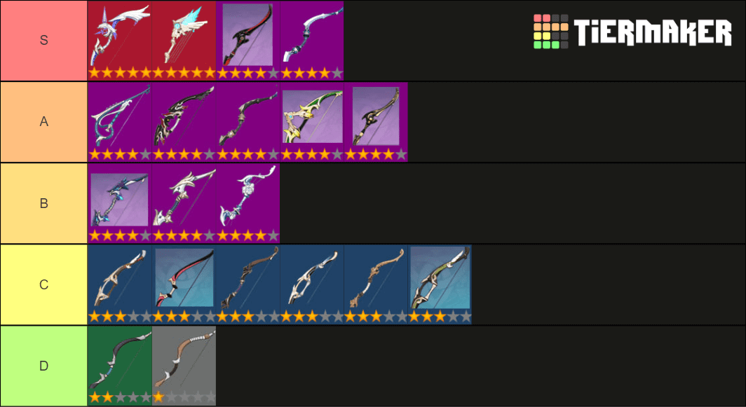 Tier List Armes Genshin Impact Quelles Sont Les Meilleures Weapons Du