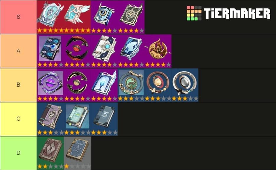 Genshin Weapons Tier List Genshin Impact Top Tier Weapons Guide Game Thought Com Read On