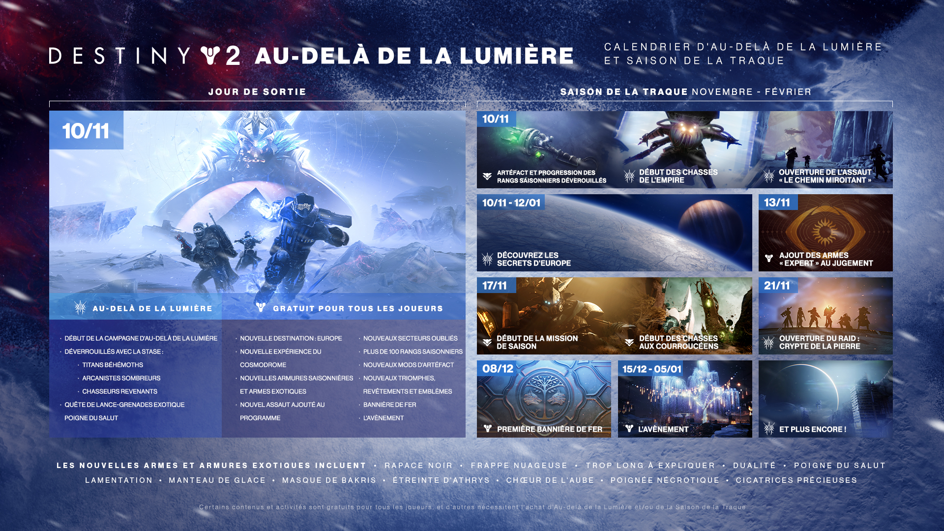 DLC Destiny 2 avec Audelà de la lumière, quelles sont les nouveautés