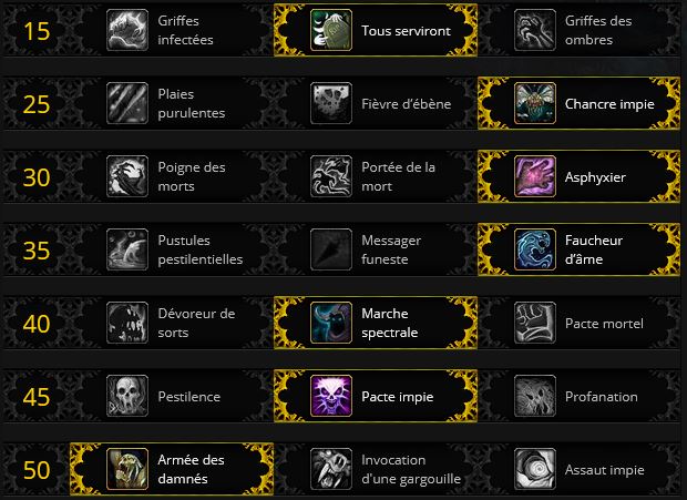 talents-dk-impie-unholy-guide-wow-shadowlands