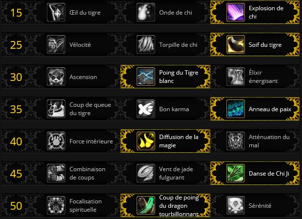 Wow Tigre Spectral En Vente Moine Marche Vent Sur Wow Shadowlands Talents Stats Stuff