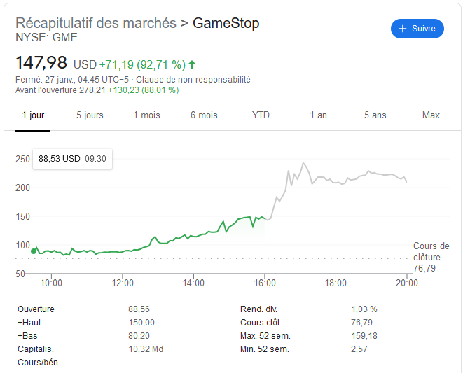 Bourse-marché-Gamestop-GME-action-hausse
