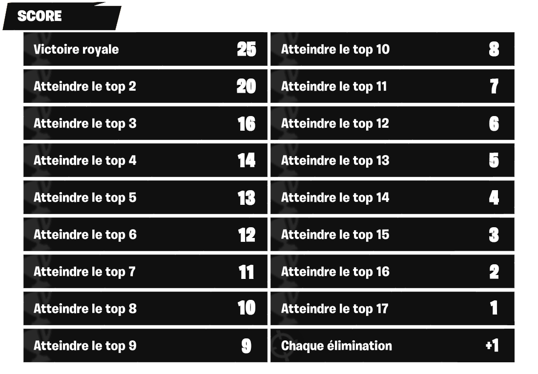 points-fncs-saison-5