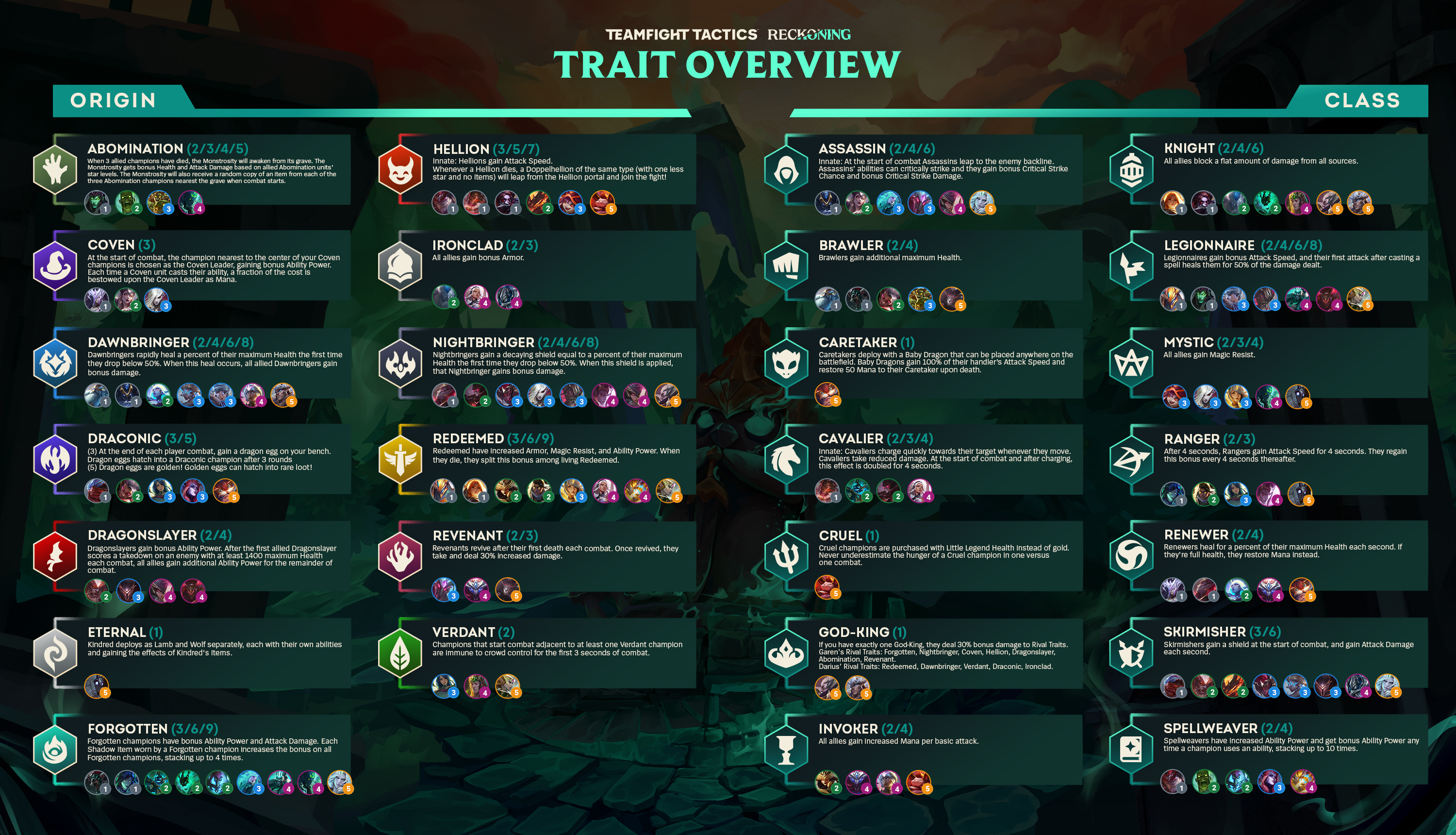 https://www.breakflip.com/uploads/6073fd2fa0d84-TFT-Set-5-Cheat-Sheet-Champions-Traits.jpg