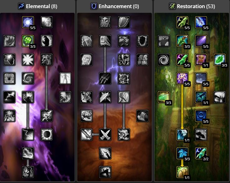 Guide Chaman Restauration WoW BC Classic Talents, stats et gameplay sur World of Warcraft