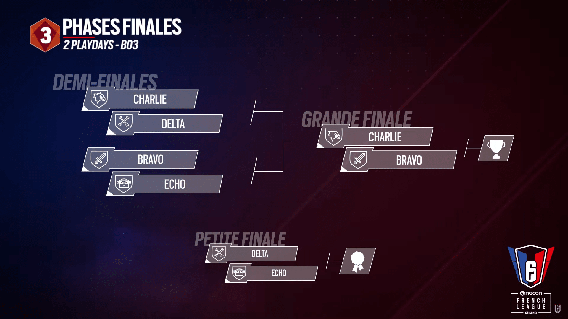 format-r6-french-league-phases-finales-tcl