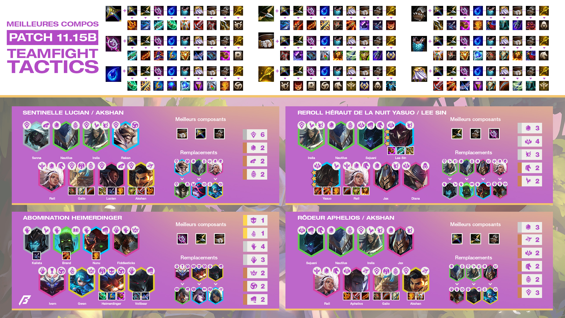 Cheat sheet terraria. Festival input list Patch Chart.