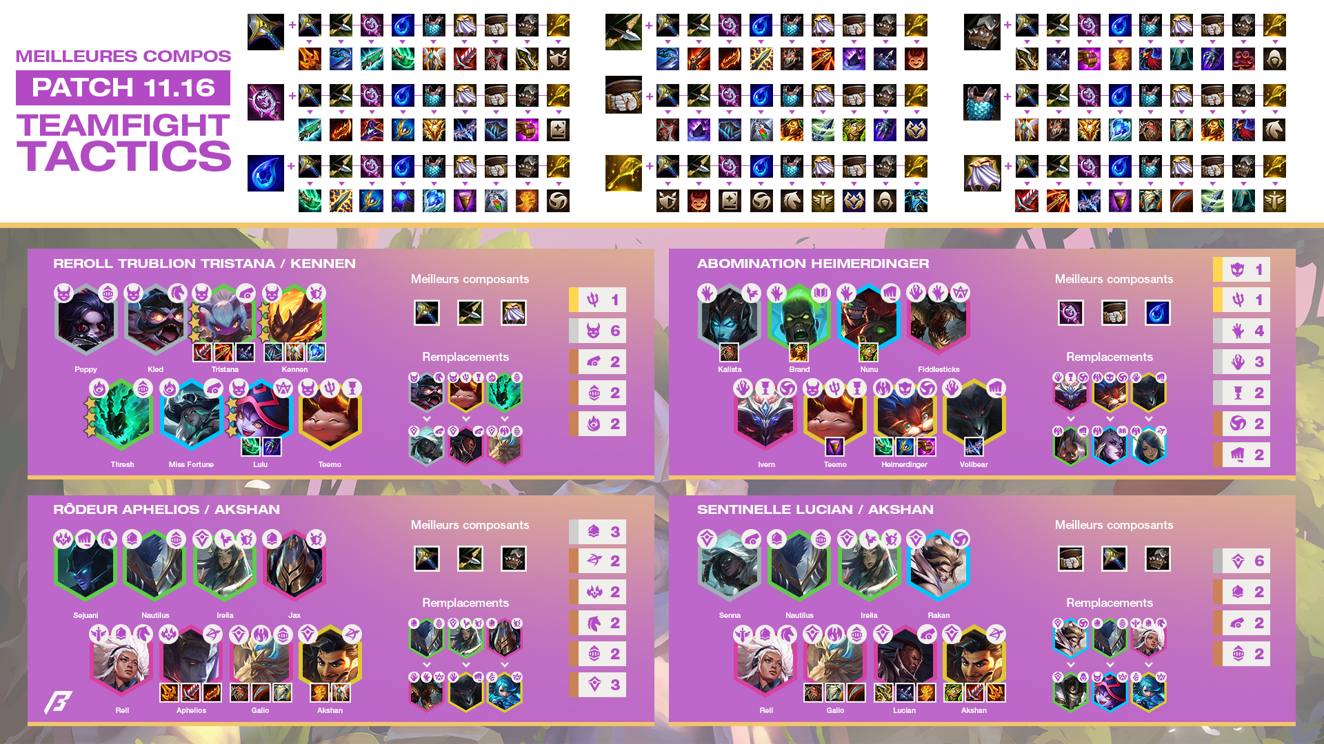 Tft Build Cheat Sheet