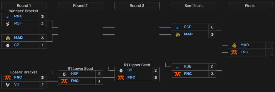 Bracket-playoff-LEC-2021-summer-journee-6