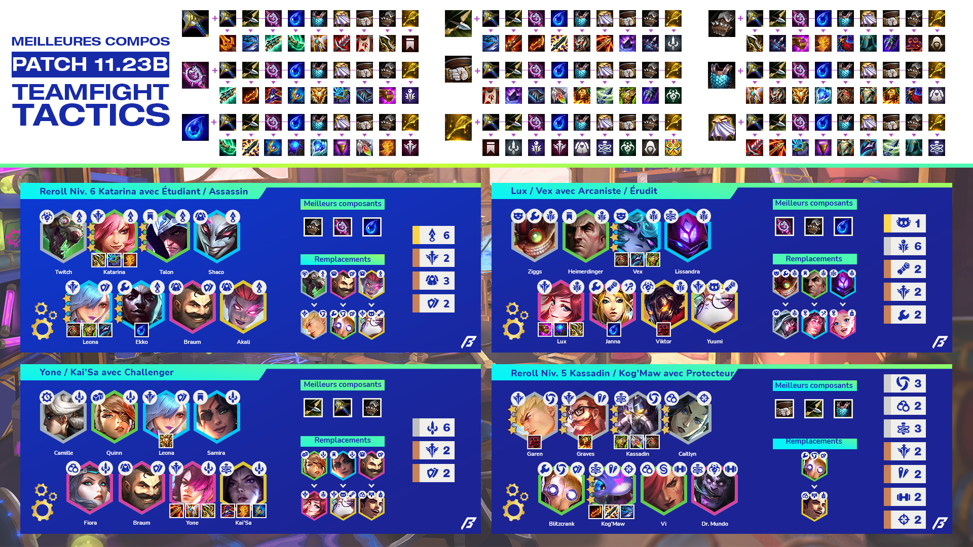 TFT : LoLChess, TFTactics, TFT Helper, les meilleurs sites de