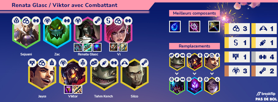 TFT-Compo-Breakflip-Renata-Combattant-PDB