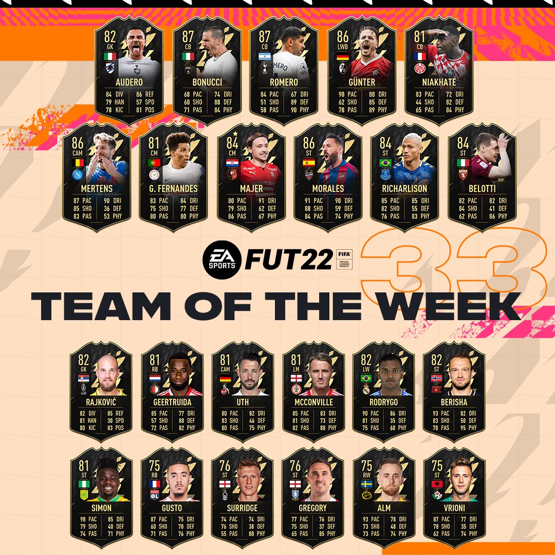 team-of-the-week-33-fifa-22-totw