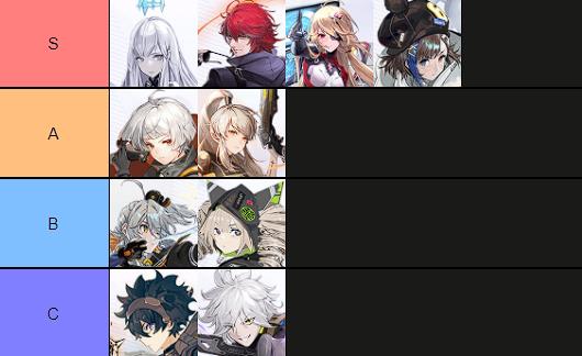 Tower of Fantasy, Reroll Tier List